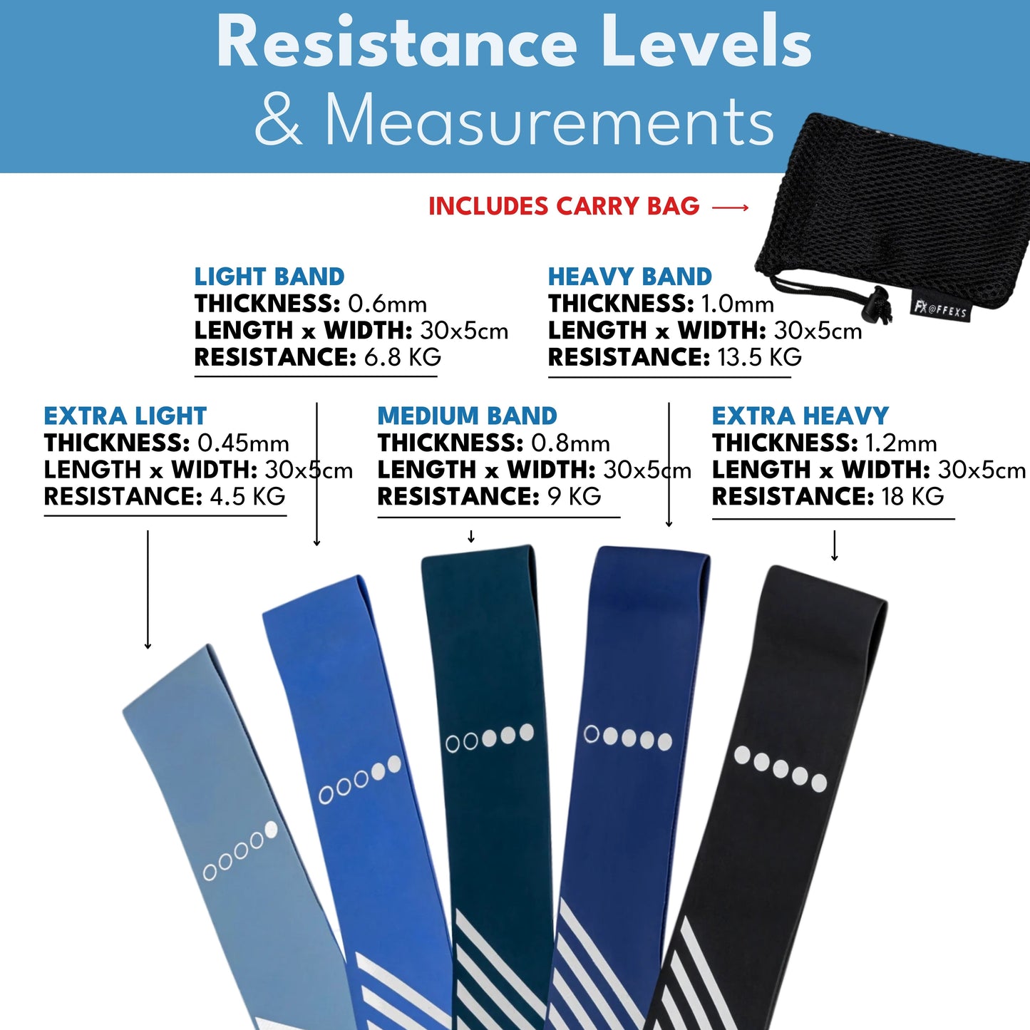 MINI BANDS 5-SET - Resistance Bands Grid Pattern | FFEXS®