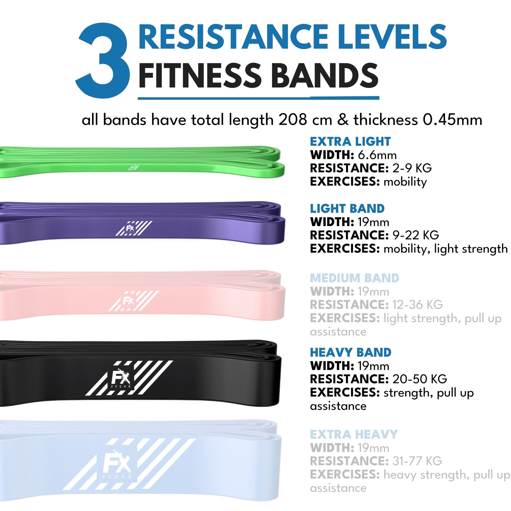 3-SET FITNESS BANDS Resistance Bands FFEXS®